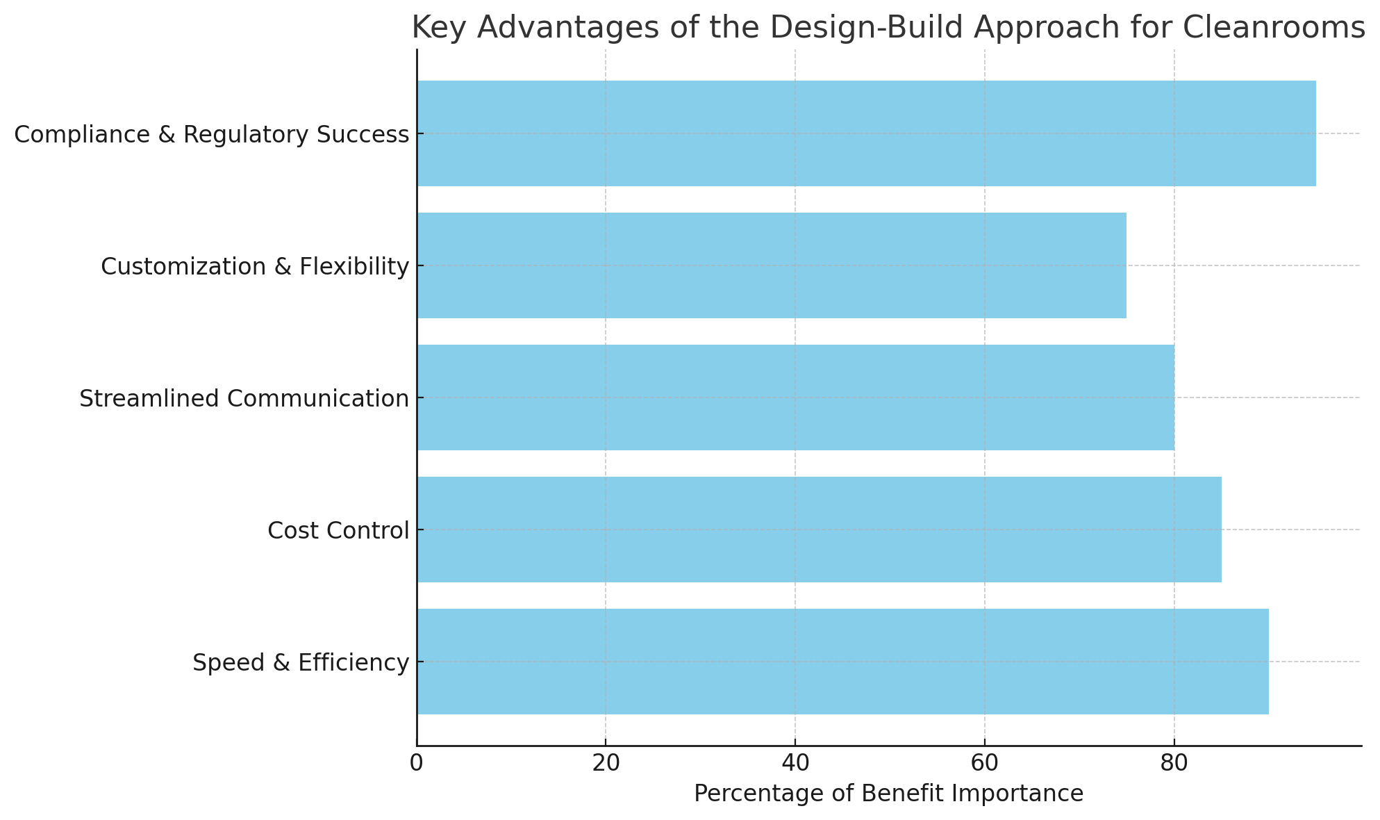 Key Advantages Avantages clés