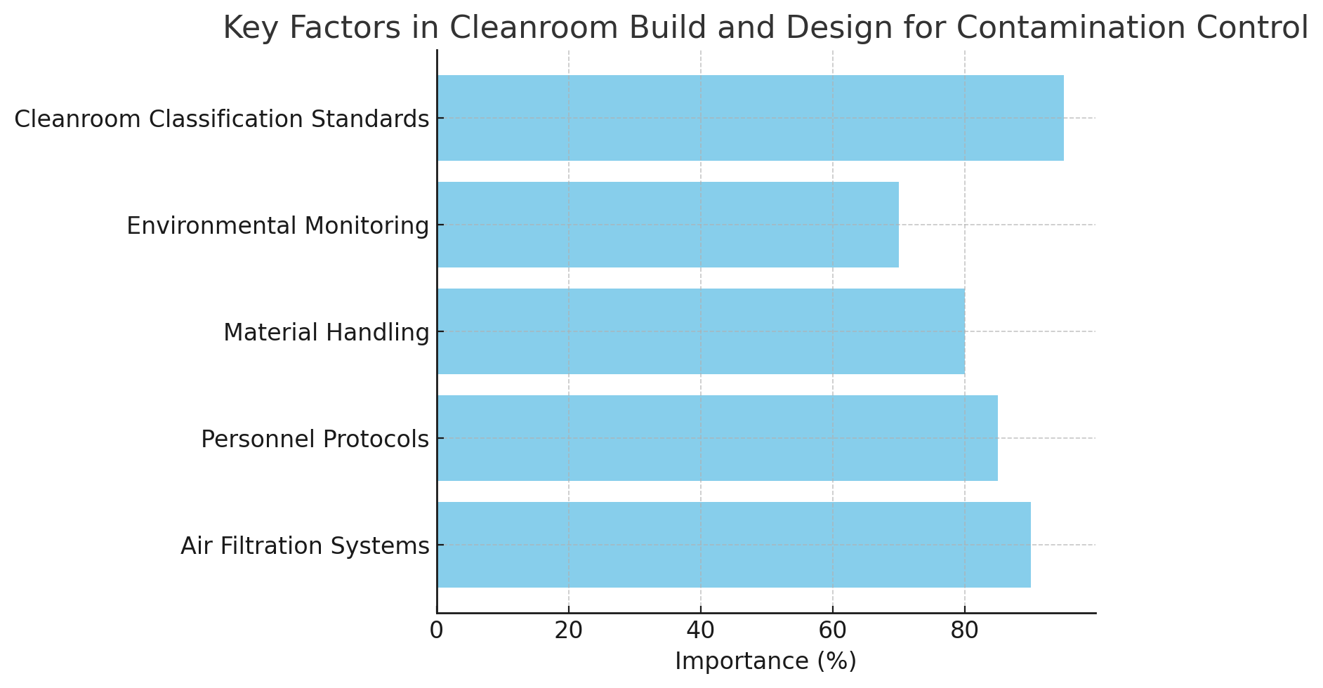 Key Factors Facteurs clés