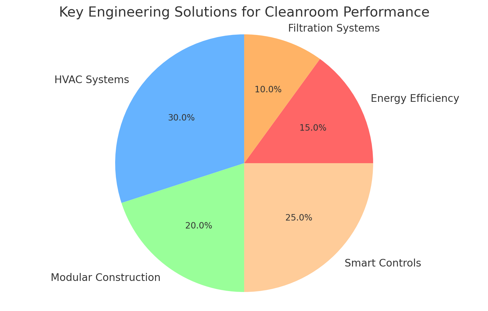 Key Engineering Solutions Solutions d'ingénierie clés