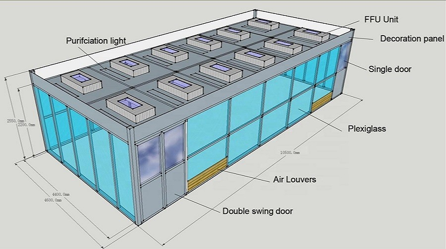 Design de la salle blanche: un guide complet