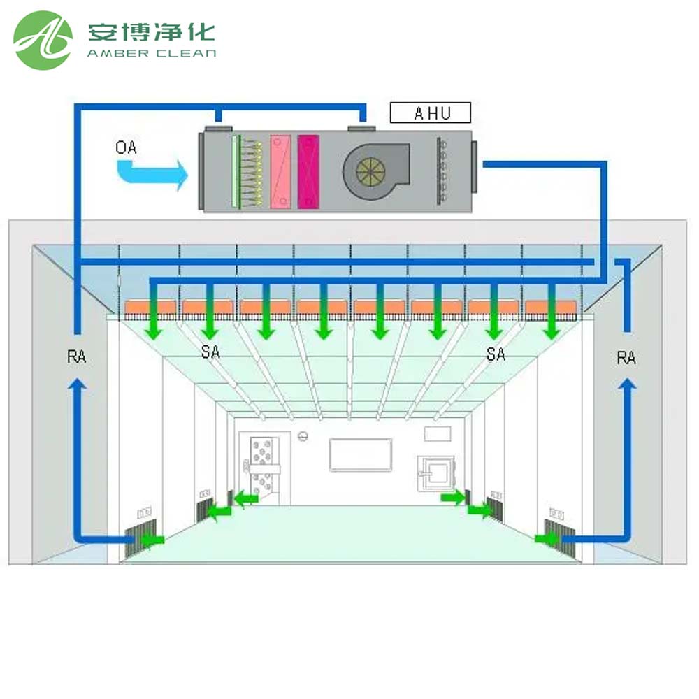 Unité commerciale de manutention d'air très efficace avec filtration HEPA