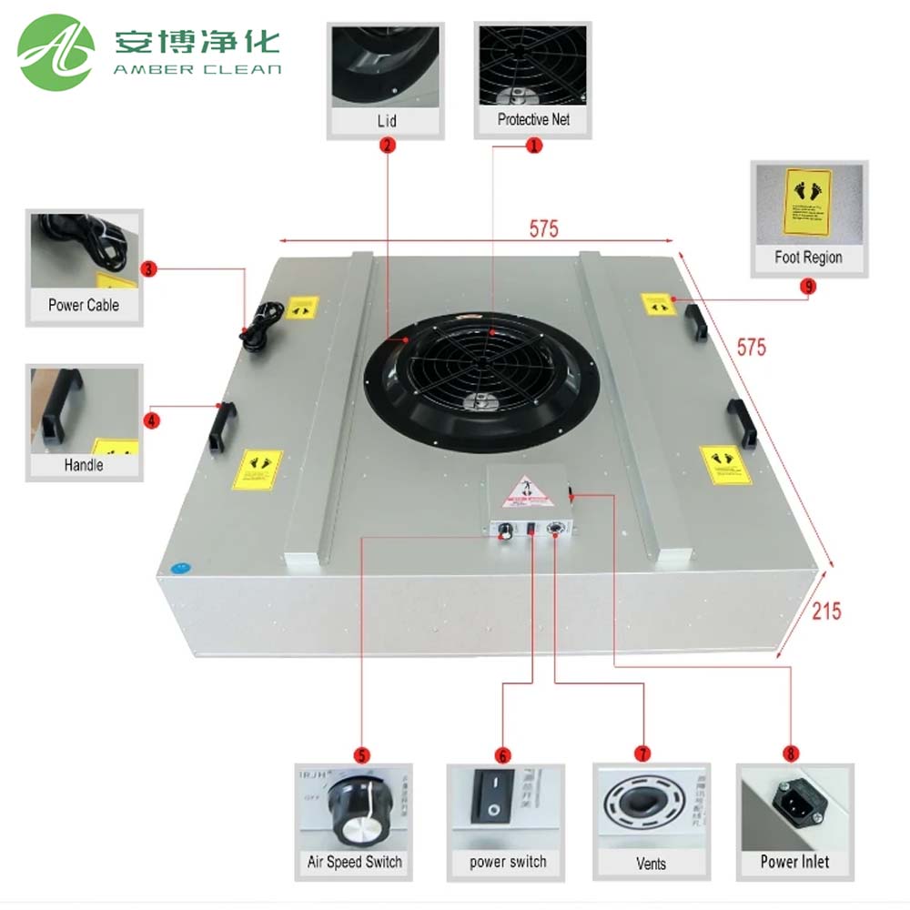filtre de ventilateur de salle propre pour une salle propre