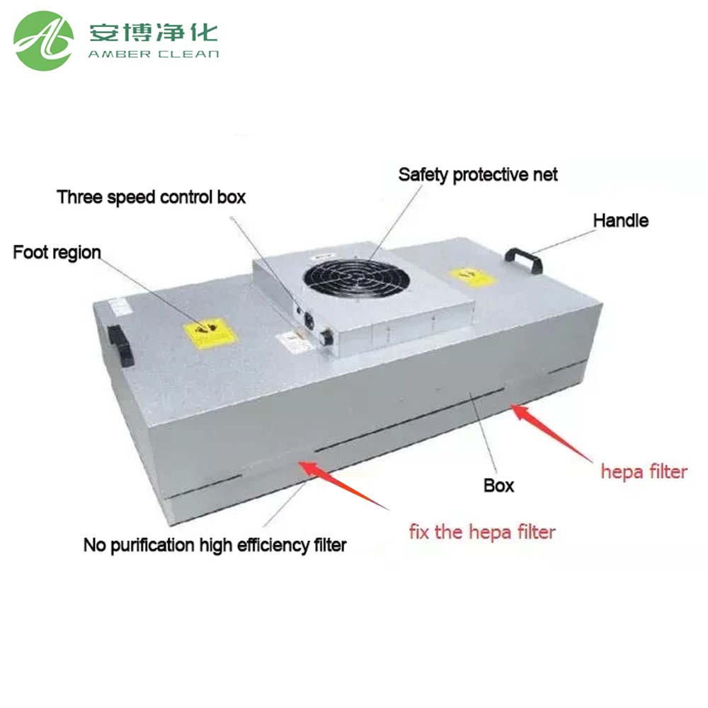 Unité de filtre de ventilateur pour une salle 