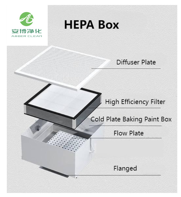HEPA BOX