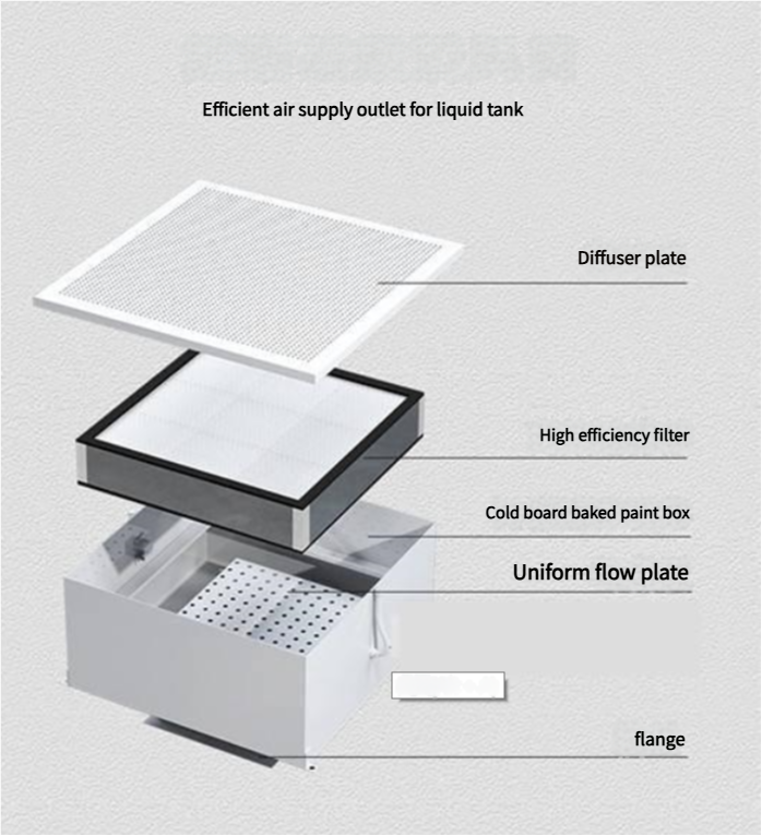 HEPA BOX